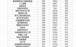 西安邮电大学是几本