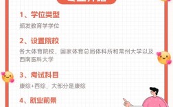 运动康复考研学校有哪些