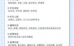 医学考研辅导班