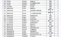 大学冷门专业有哪些