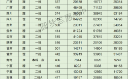 天津理工大学分数线