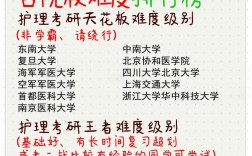 护理专业考研意义大吗