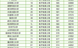 电子信息工程排名