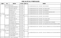 天津工业大学考研专业