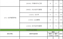 东北电力大学研究生分数线