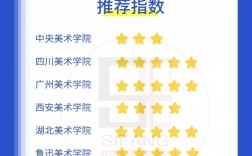 数字媒体艺术考研