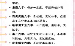 张雪峰不推荐的211大学