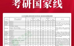 军事学考研科目