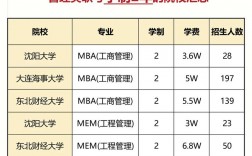 管理类联考是全日制吗