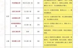 金融学考研科目