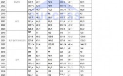 为什么理学国家线分低