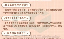 考研同等学力什么意思
