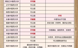 中医跨专业考研的要求