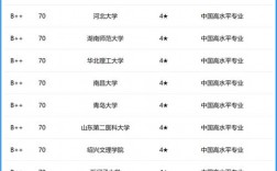 临床医学350分能报哪些大学