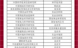 为什么不建议考科研院所