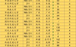 考研最不歧视的985大学