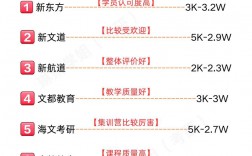 一般考研培训班多少钱