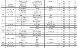临床医学考研350分能报哪些大学