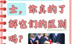 研究生就是硕士吗