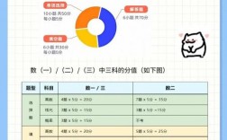 数一考什么