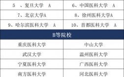 麻醉学考研学校有哪些