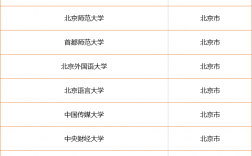 推免可以申请几个学校