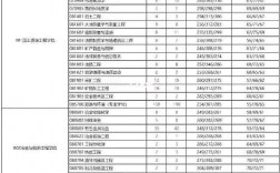 昆明理工大学报录比