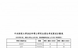 中央财经大学考研分数线