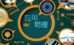 物理学专业介绍及考研难度排名