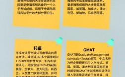 gmat考试难度大吗