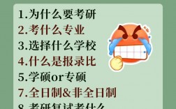 考研是什么意思