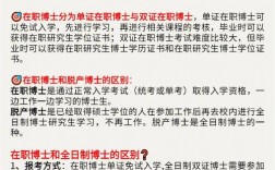博士是申请的还是考的