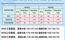 管理类联考180分难吗