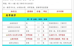 数三考什么