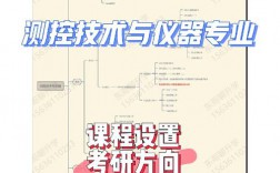 测控技术与仪器考研专业课