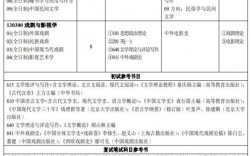 语言学及应用语言学考研难度