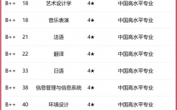 中国传媒大学专业分类