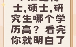 研究生和硕士哪个学历高