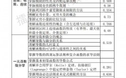 考研数学二大纲