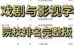 戏剧与影视学考研