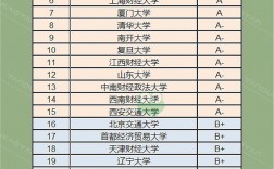 金融学考研排名学校