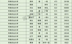 华南农业大学排名
