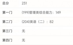 研招网能查到去年的成绩吗(详解)
