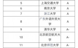英语语言文学考研好考的学校