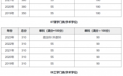 北京大学考研有多难