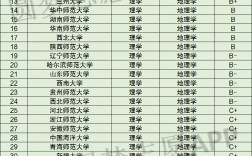 地理学科排名大学