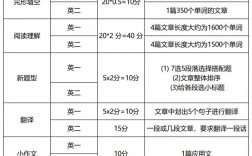 考研英语题型及分值