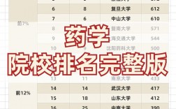 药学专业排名