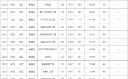 陕西科技大学分数线