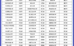 哪些二本院校可以保研985